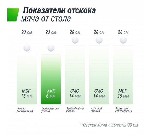 Всепогодный теннисный стол UNIX Line Extra Outdoor 6 mm ACP (Black)